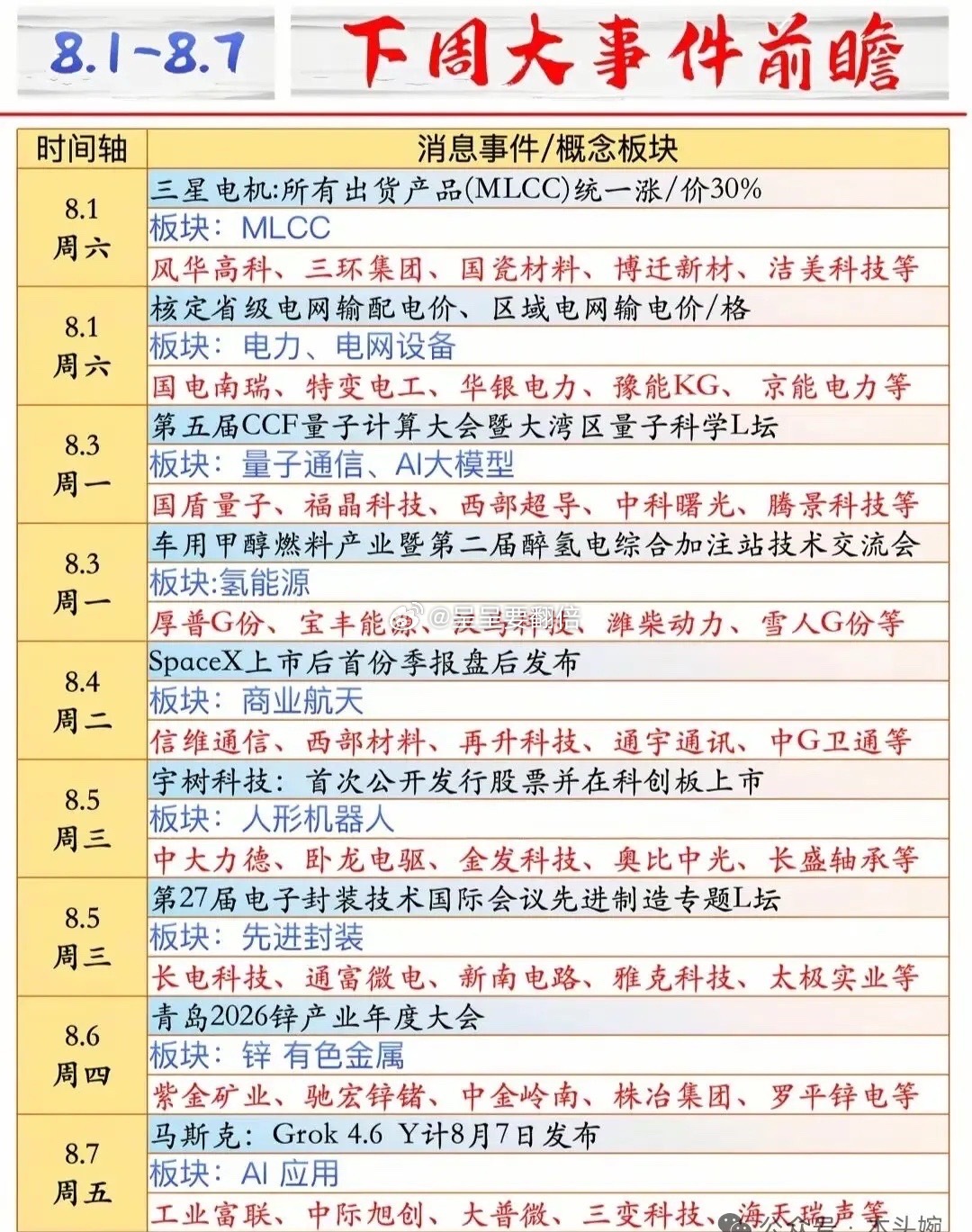 周末重磅梳理！下周A股主线赛道全曝光，人气榜单+大事日历一次性看懂。下周值得关注