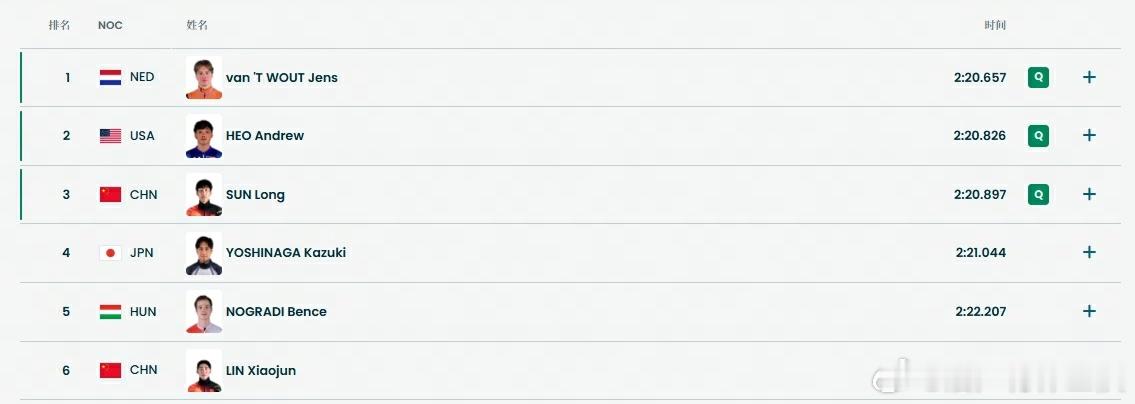 林孝埈摔倒孙龙进1500米半决赛 冬奥会短道速滑男子1500米1/4决赛，孙龙、