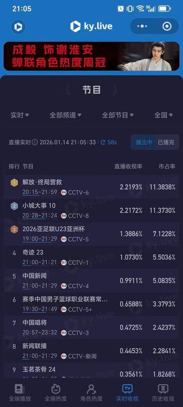 怎么办，今天快播完了收视还在2以内，大家都不认识我们五金女帝了？