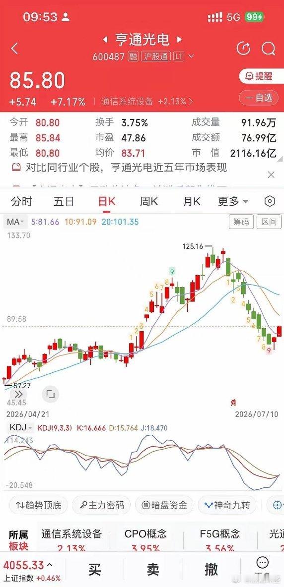 亨通光电：两天反弹超10个点！别上头，别上头，其实风险还在！亨通光电昨天触底后一