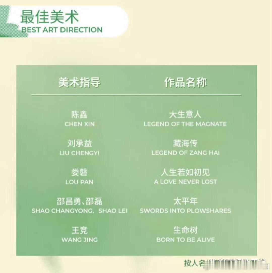 白玉兰入围名单第31届上海电视节白玉兰奖电视剧类别中国电视剧单元入围名单出炉！ 