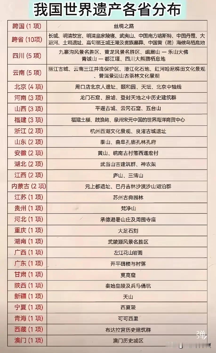 中国60项世界遗产一览表以及各省分布，