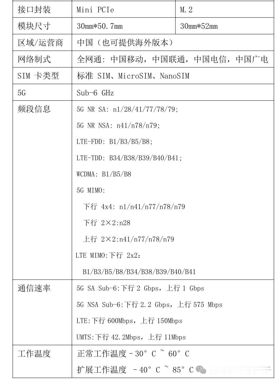 【国光量子推出量子+5G通信模组】日前，国光量子最新发布了一体式即插即用加密通信