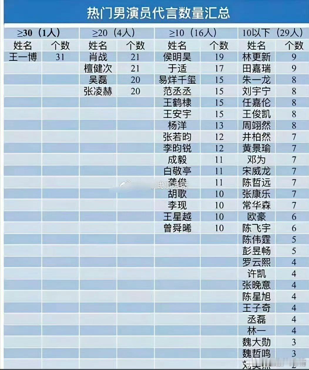波丝制小表格，真好笑，数数有几个微商？那个男人肖皇全是大品牌，另一个…… 