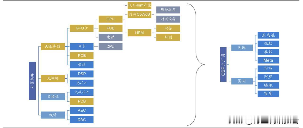 AI硬件产业链