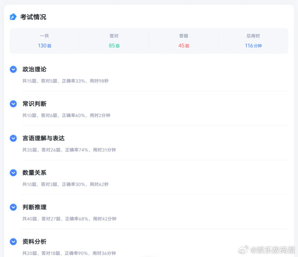 粉笔模考 不慌不忙，脚踏实地，模考是为了更好地迎接真正的考试。 
