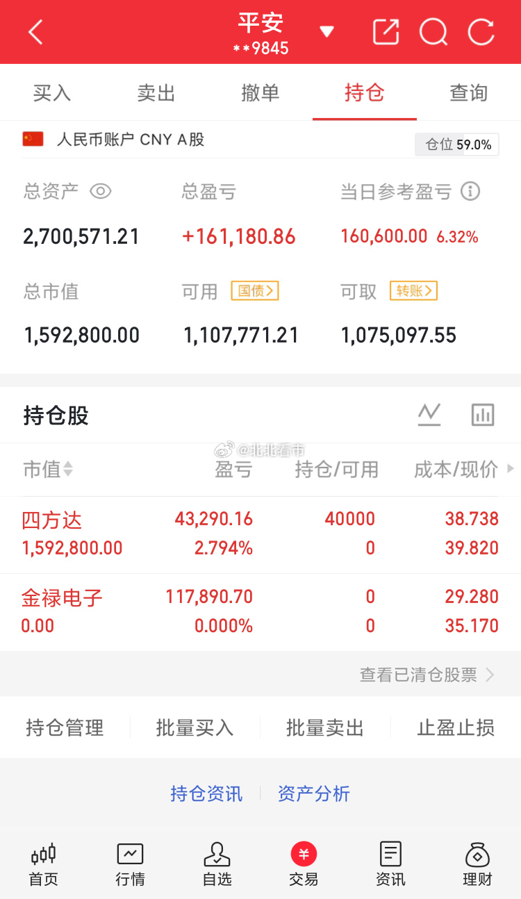 本金100万实盘记录，开启第81天卖出：金禄电子买进：四方达宇树发布超人机器人