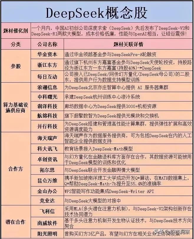 深度解析DeepSeek概念股，投资机会揭秘！