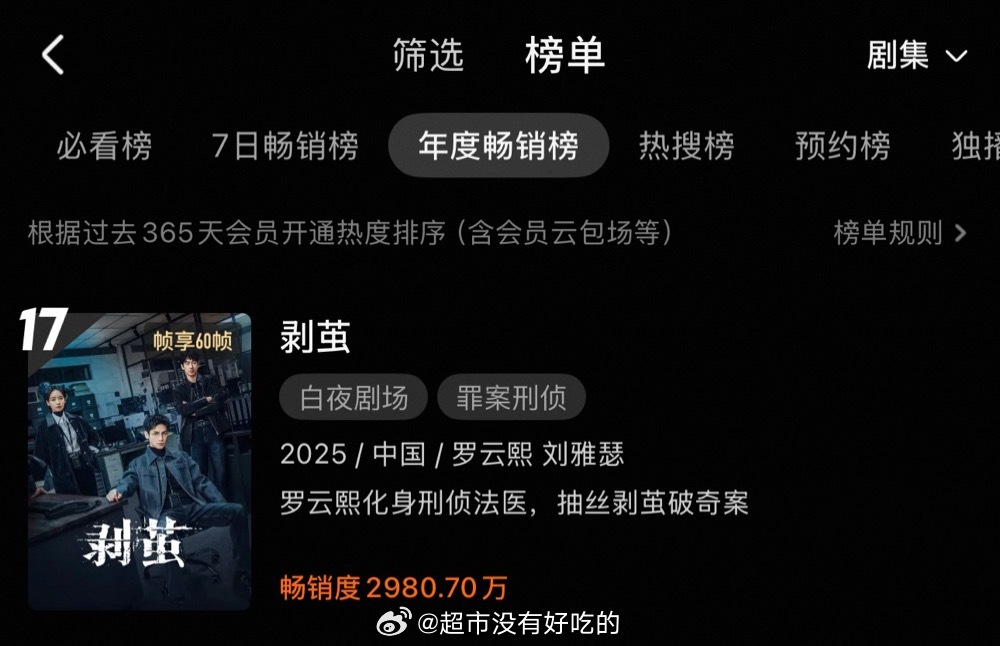 后知后觉罗云熙《剥茧》又前进了一位优酷年度畅销榜来到17了无推流，全靠人传人，小