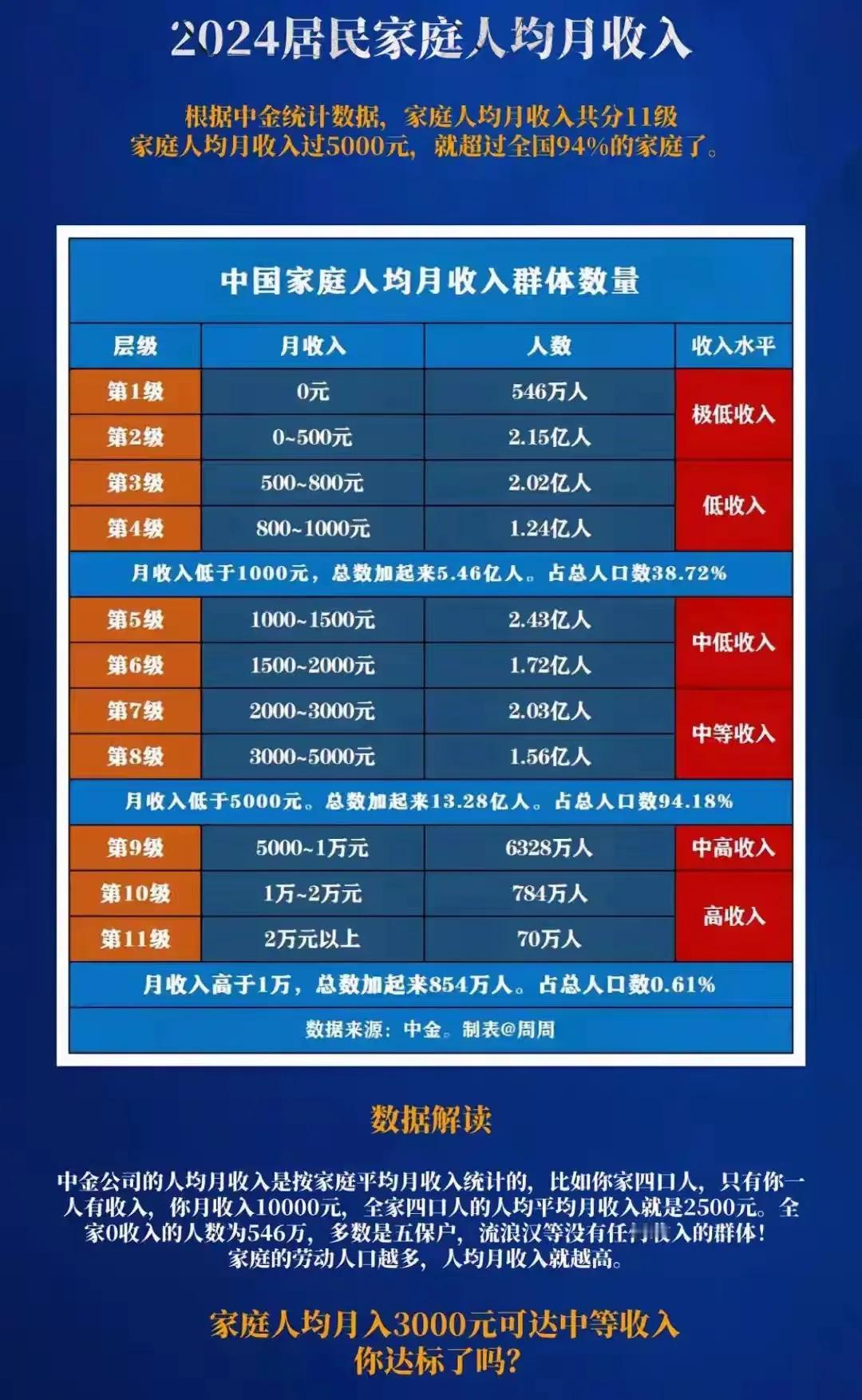 这张图表是看到迄今为止最符合社会实际状况的一张图表，和老百姓的感知契合度最贴合。