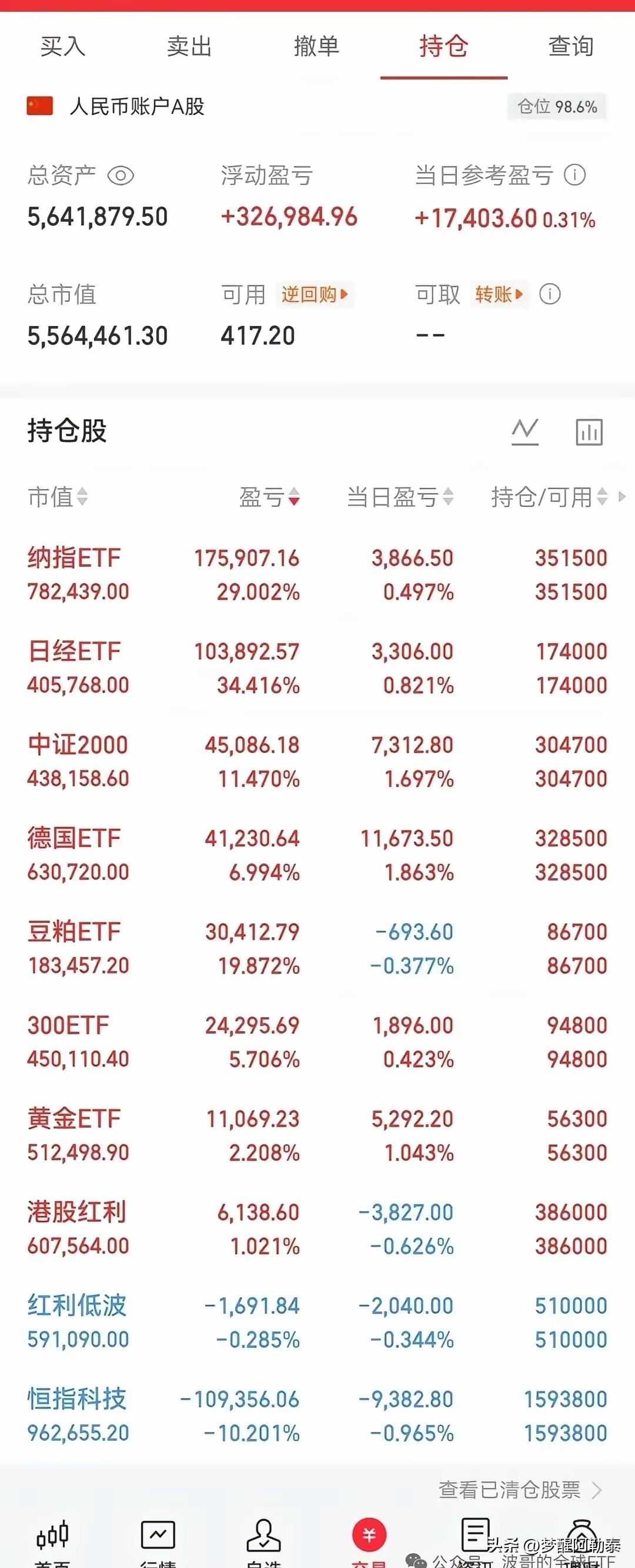账户马上满一年，市值突破550万！满手全球ETF，他选择“静待花开”。

今天刷