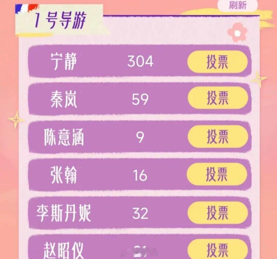《花儿与少年好友记》第四站法国阵容最终站法国阵容来啦！秦岚，宁静、陈意涵、张翰、