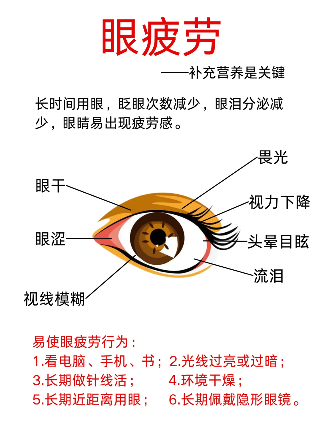 医学生笔记——护眼自救+吃鱼油
