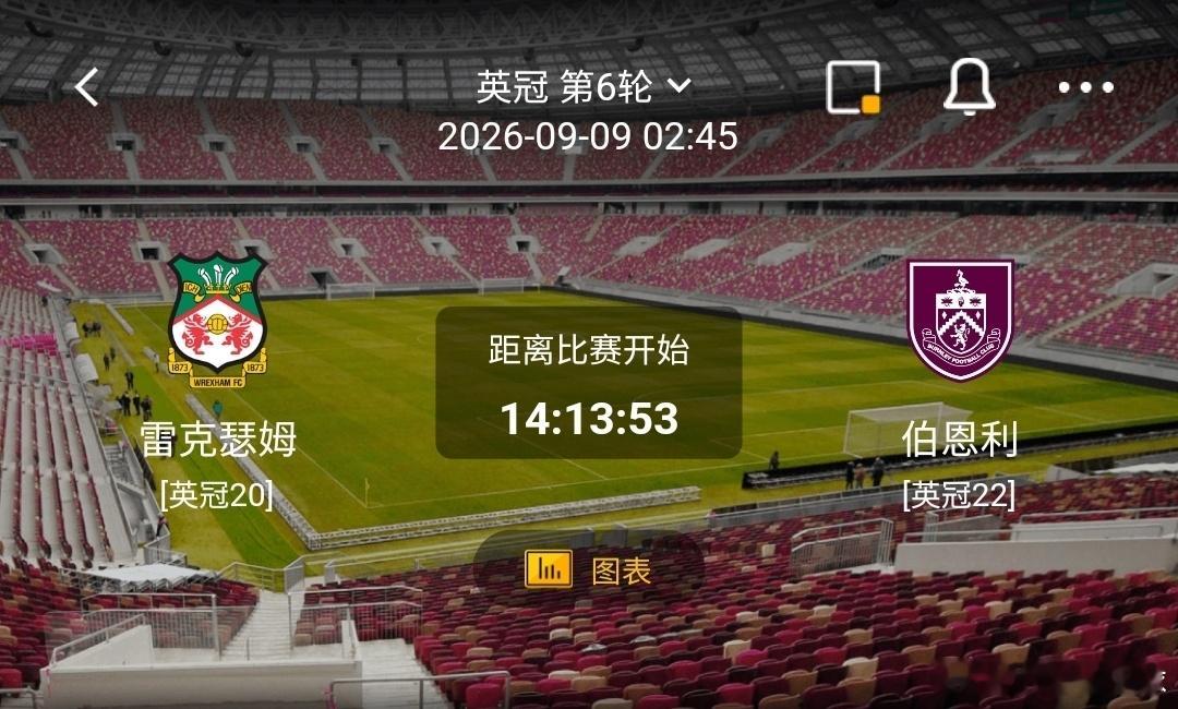 雷克瑟姆 vs 伯恩利一、雷克瑟姆利好：主场氛围狂热，拼抢强度拉满；全队斗志高昂