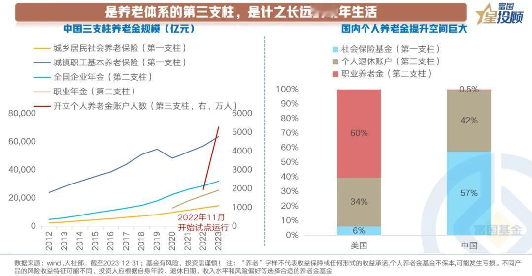 【星固收】一文看懂个人养老金开户、抵税和选品（二)

是养老体系的第三支柱，是计