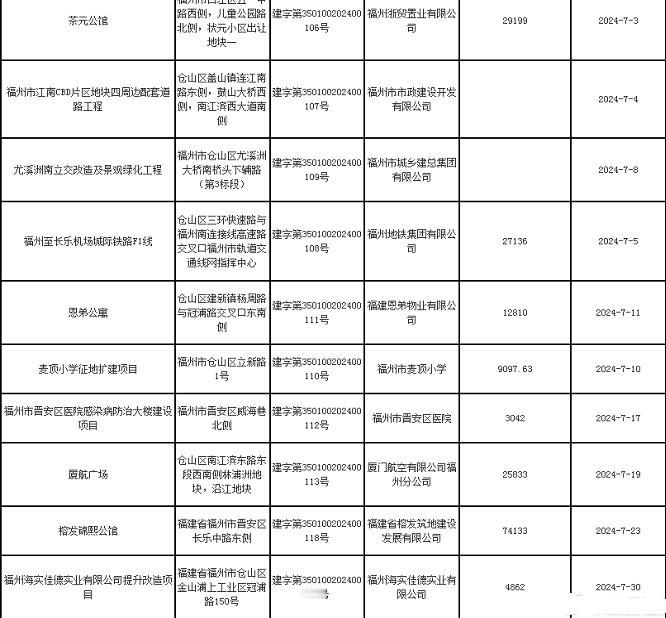 福州地铁帝封江轨道交通线网指挥中心 建设工程规划许可获批，项目建设进入实质性阶段
