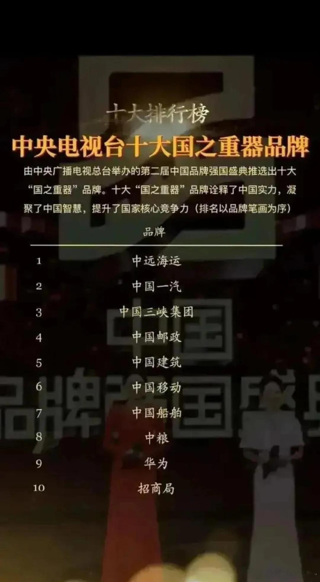 中央电视台十大国之重器品牌  之一  华为！由中央广播电视总台举办的第二届中国品