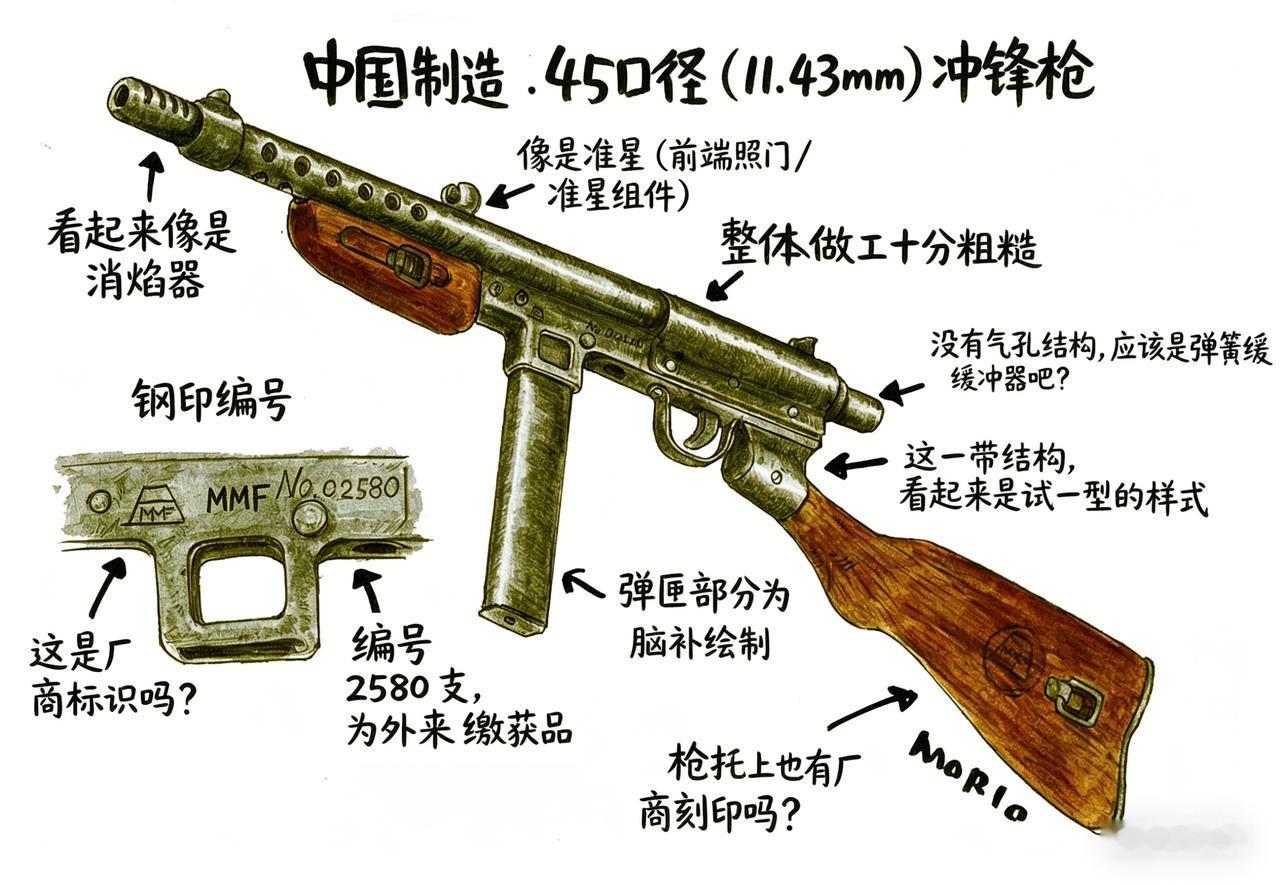450 径 機関短銃，翻译：中国制造的.45 口径（11.43mm）；2、枪口处