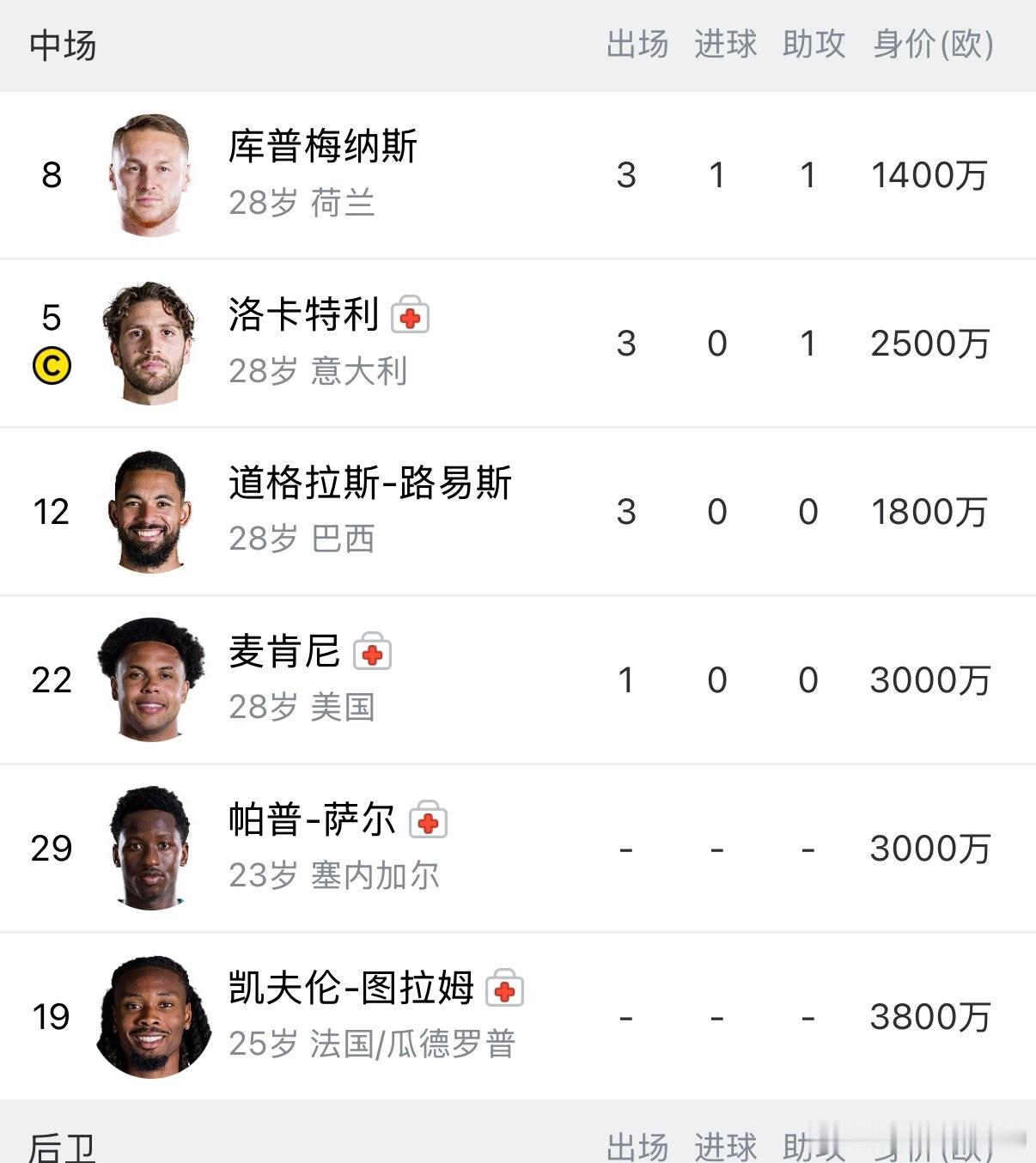 好家伙！我直呼好家伙！六个中场，四个红十字[苦涩]，还没算锋线三个、后卫线两个呢