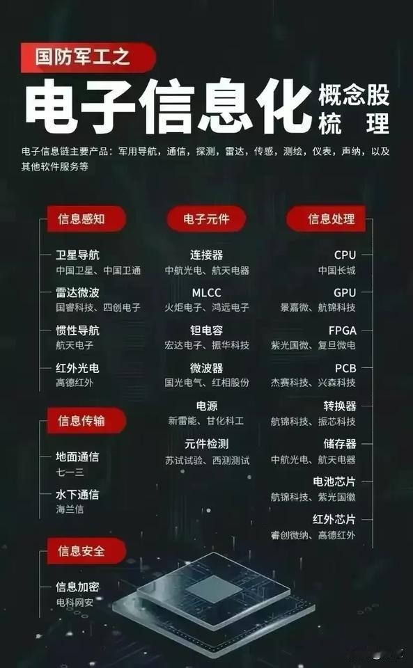 1。电子信息化概念股（图一）
2。航空工业链概念股（图二）
3。中船系船舶概念股