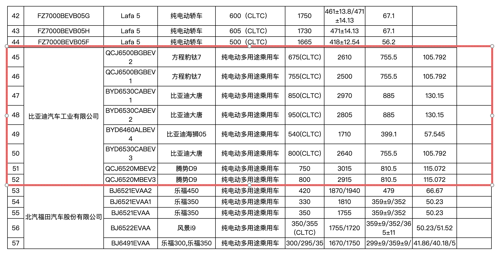 车若初见 最新的工信部申报数据整理好了，这几款热门车型信息速看：-腾势D9115