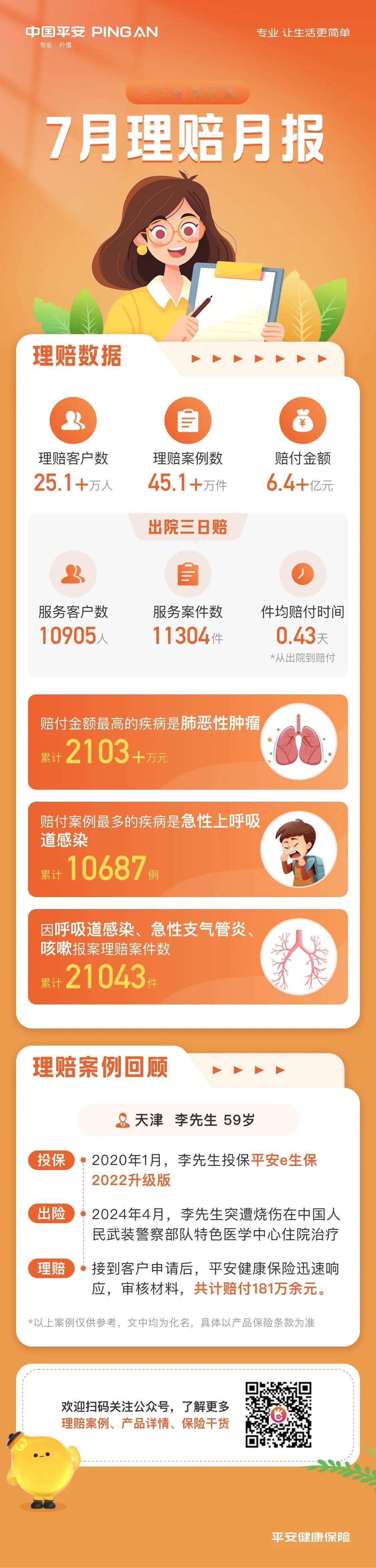 看了下平安7月理赔数据，癌症永远是发病率最高，花费最多，最磨人的大病，总是不公布