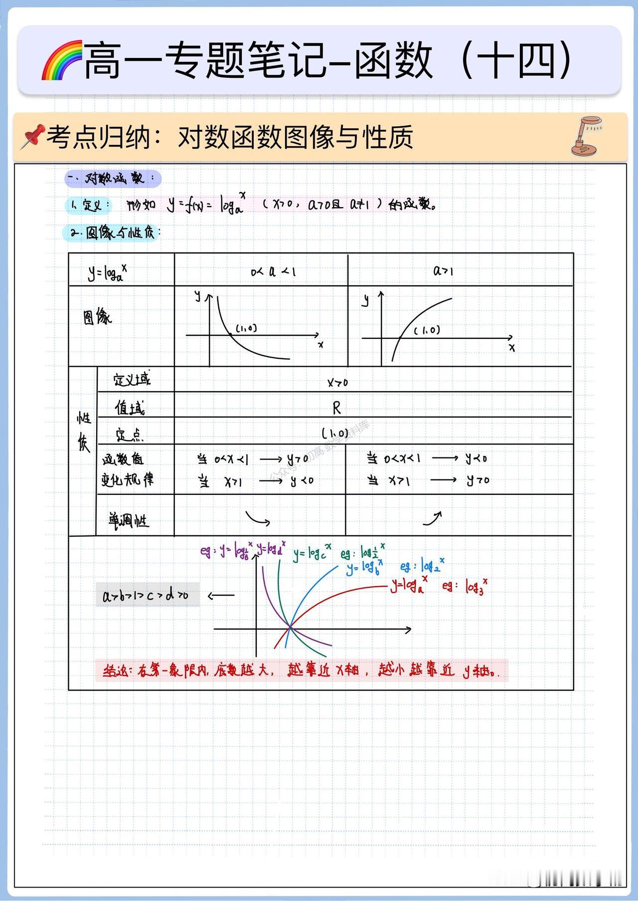 高一数学——对数函数重难点手写笔记汇编