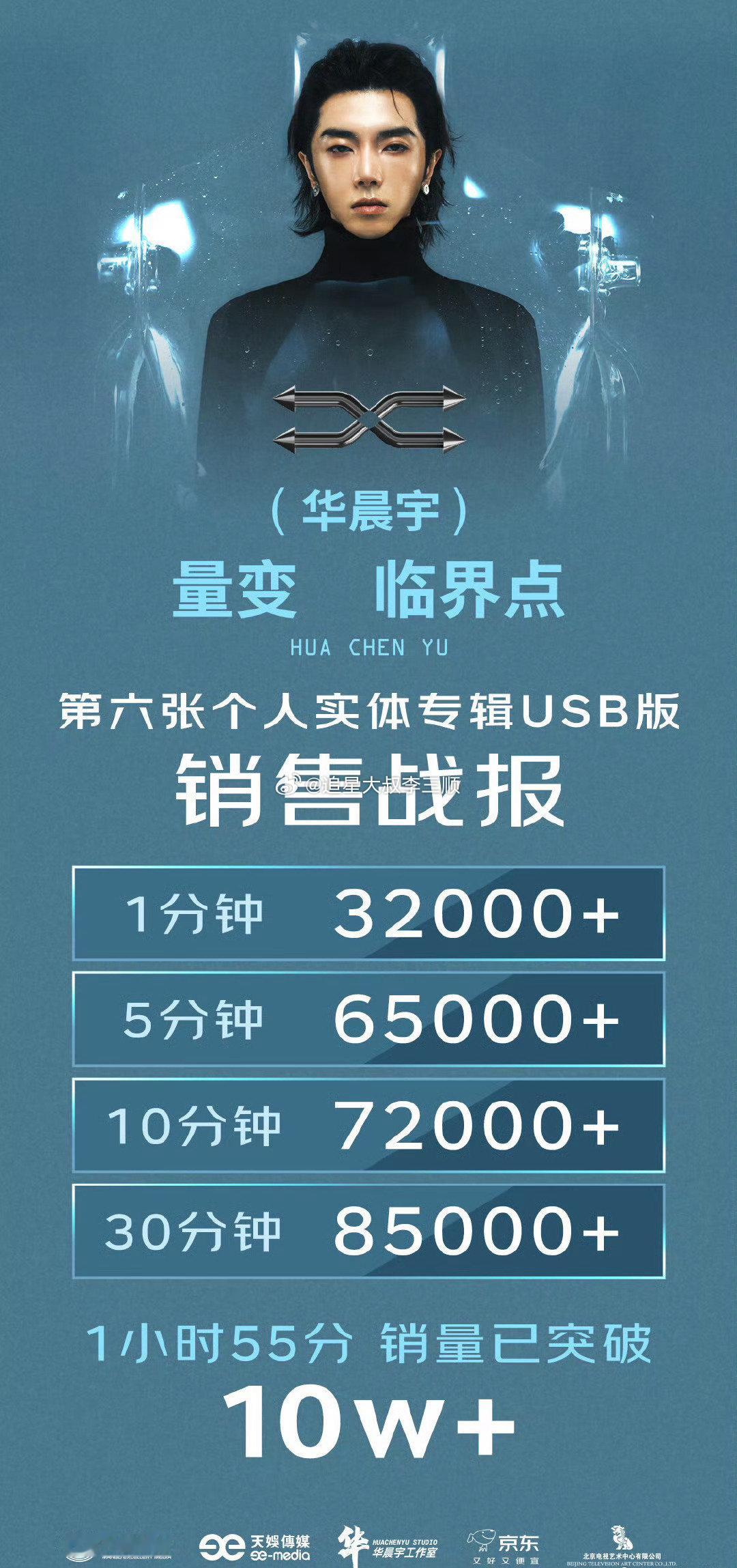 华晨宇实体专《量变临界点》战报[偷乐]1分钟破32000+10分钟破72000+