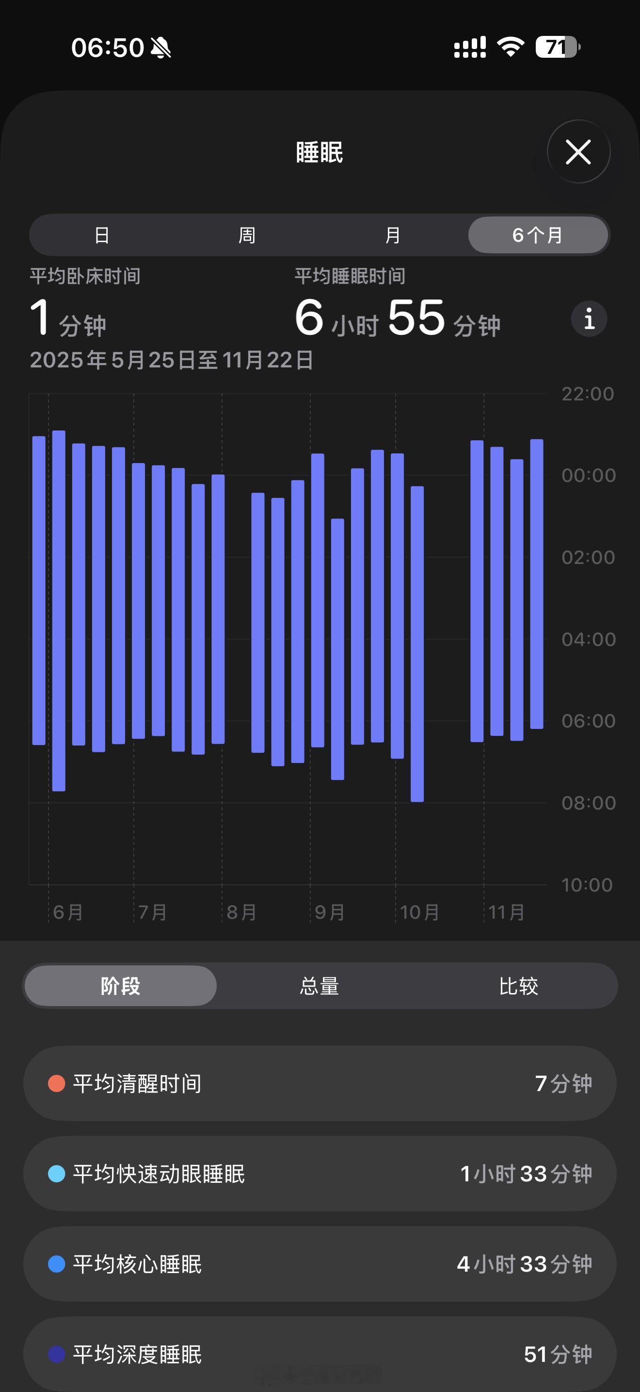 每天只需工作八小时的点个赞，让我也能相信梦