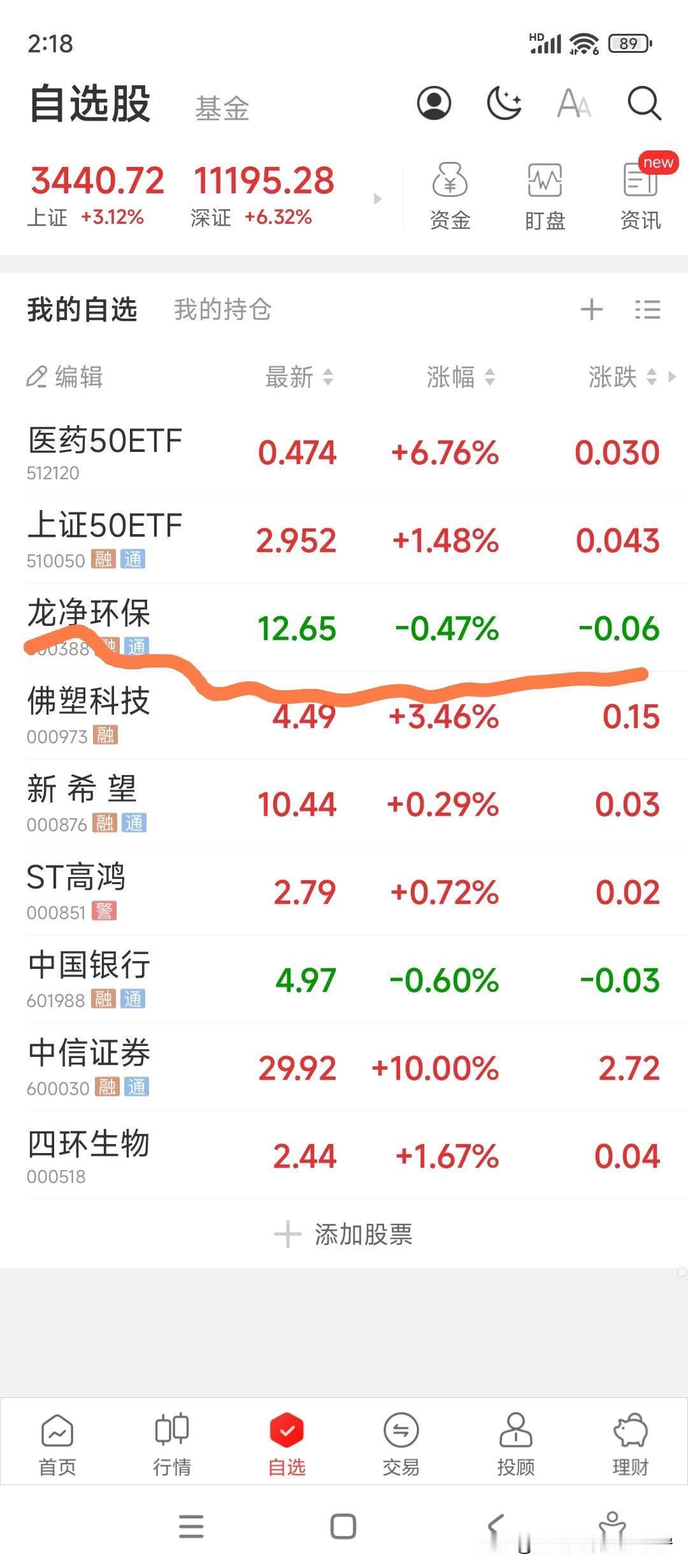龙净环保600388，成本价16.6，在手里已经攥了12年了，也是被牢牢套了12
