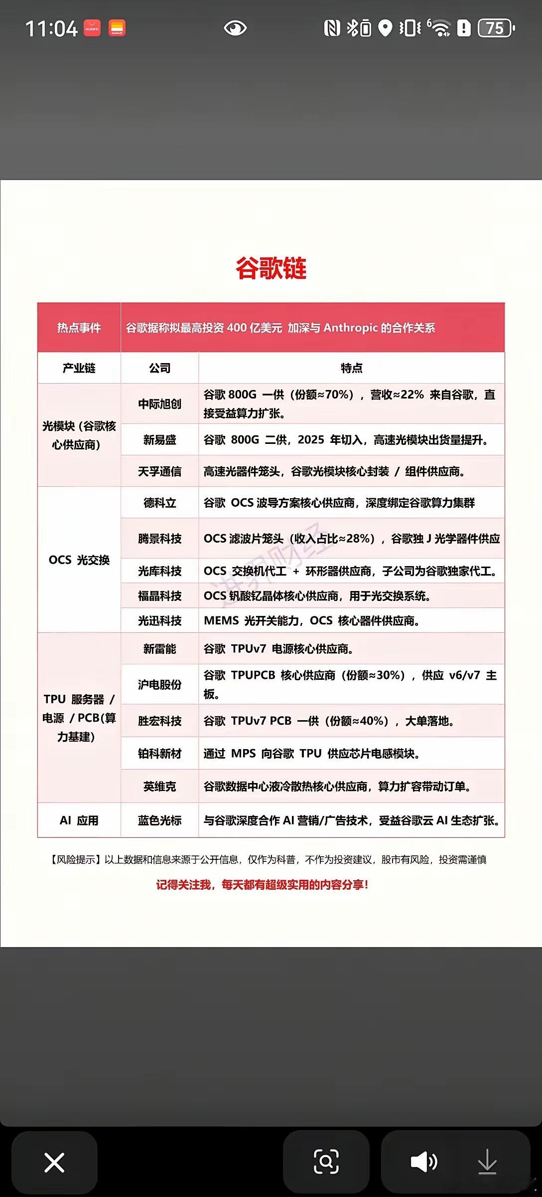 狂砸400亿！谷歌AI供应链要起飞？谷歌拟最高投资400亿美元，加码与Anthr