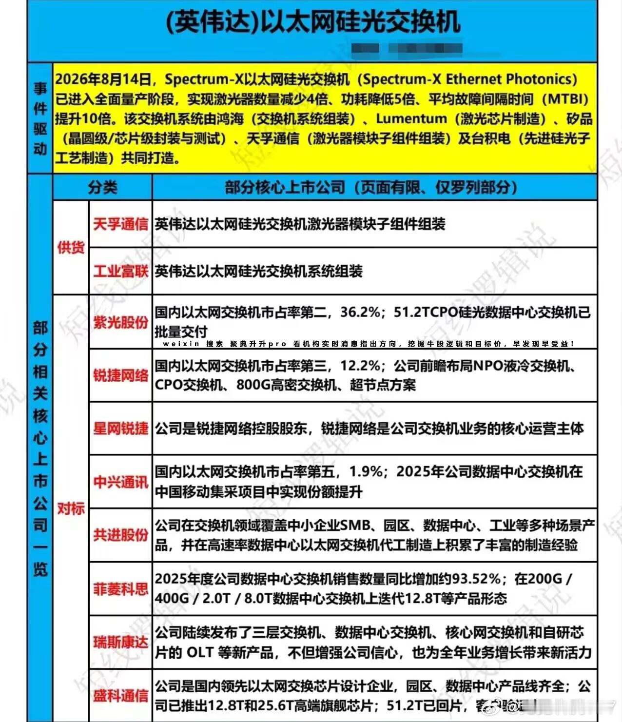 分享图片 