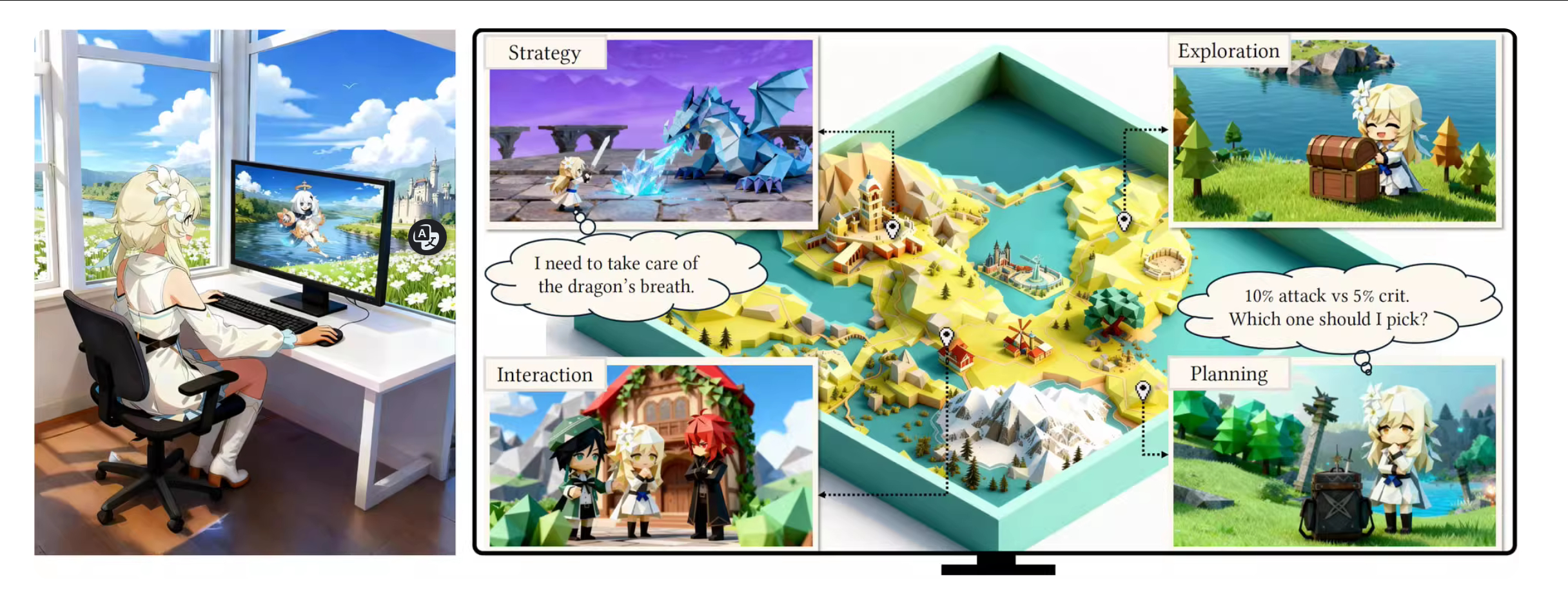 原神，启动！一个在《原神》世界中训练的通用AI智能体来啦www.lumine-a