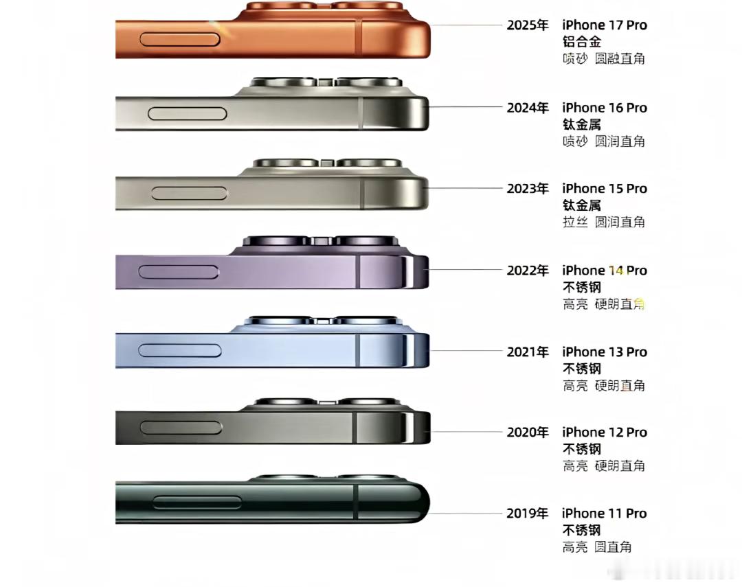 iPhone18Pro无缘钛金属 铝合金散热好归好，但真的是不耐摔。就拿我自己的