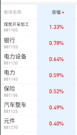 今天新老一起 ​​​