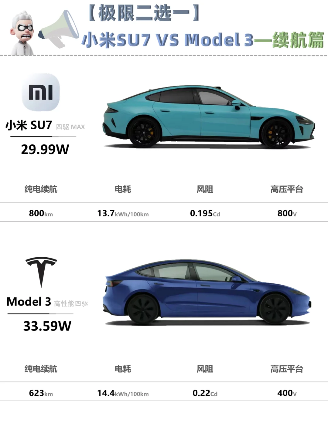 ✅【极限二选一】5张图看小米su7 vs Model3🚘