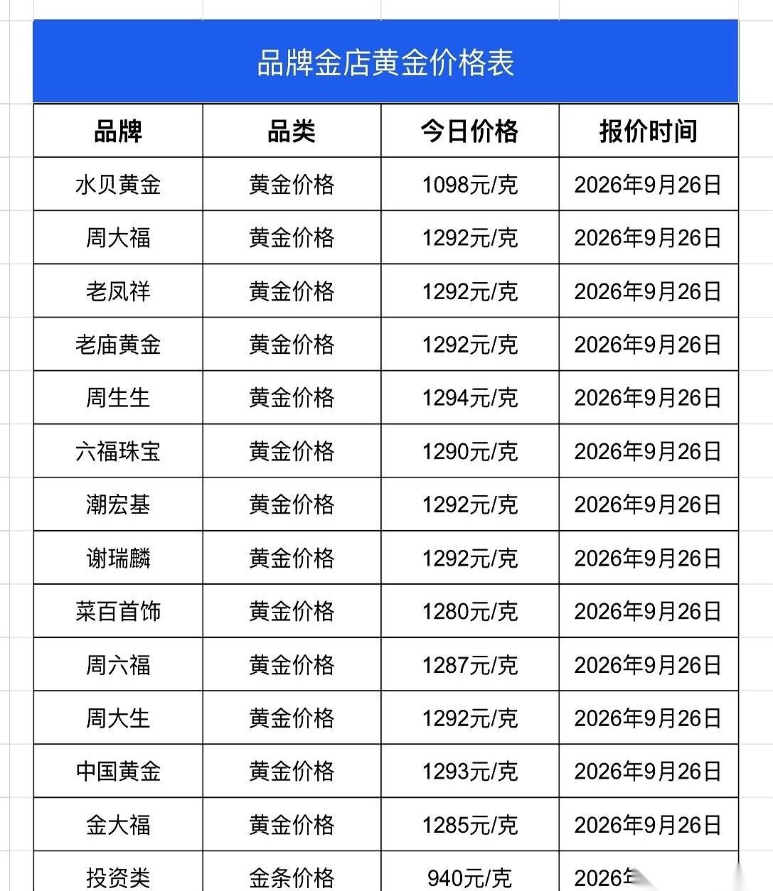 今天足金的回收价直接来到了912块钱一克。
当初掏钱时引以为傲的那些花里胡哨的工