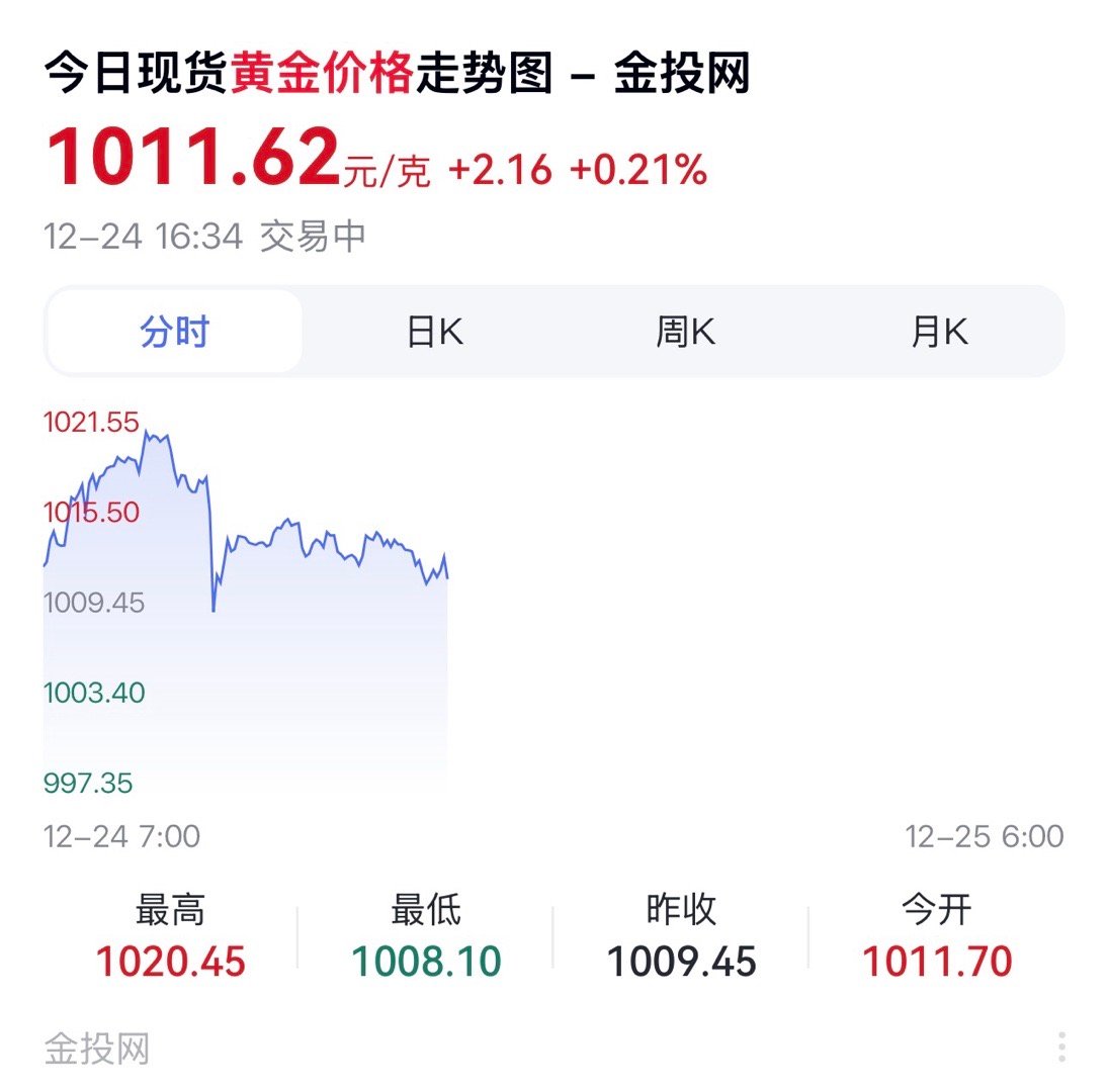 这黄金什么情况？金价突破1400元李楠说道李楠说道 北京