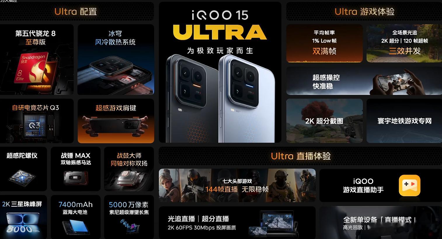iQOO15 Ultra价格来了！16GB+256GB 版本 5499 元，国补