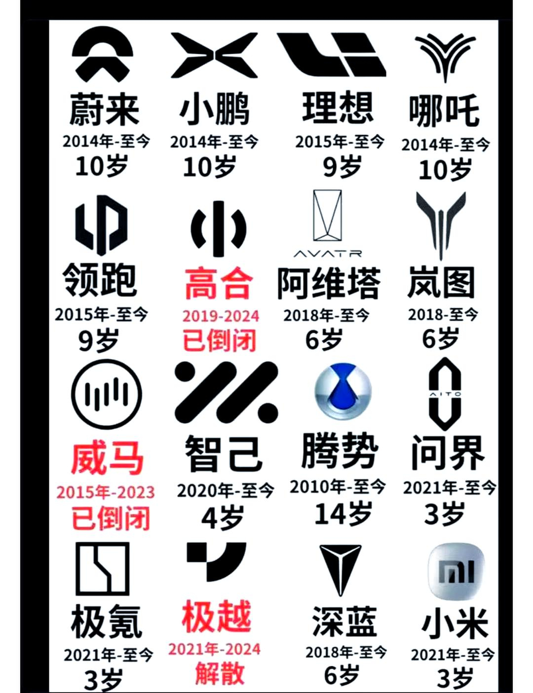 第一批买新能源的车主后悔了吗买威马、极越、高合、哪吒的，这会应该肠子都悔青了吧？