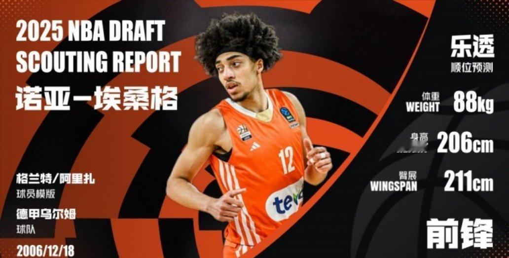 2025届NBA选秀，公牛第12顺位选中—爱桑格！nba选秀大会 ​​​