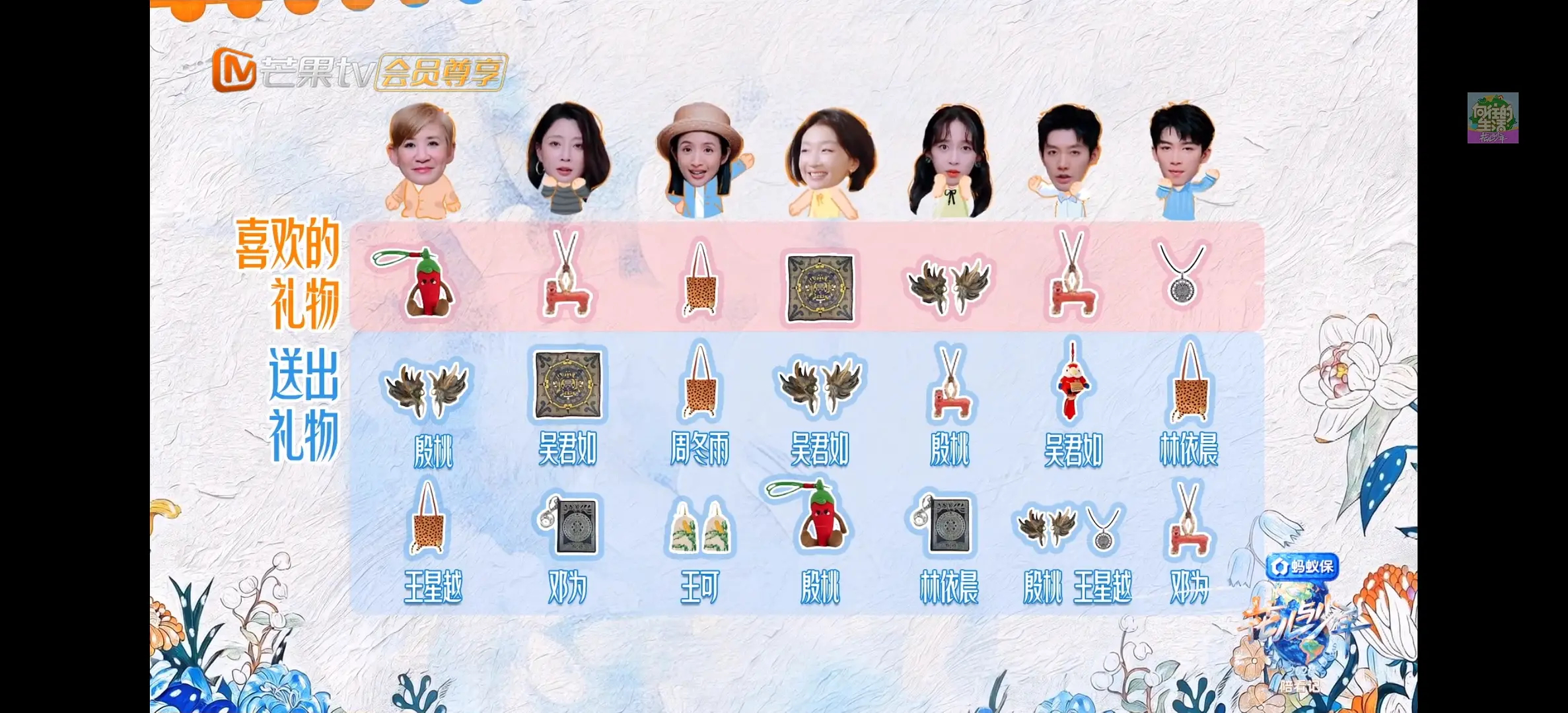 花少8送礼物这个环节表明七个人一个月也没怎么交心吧 ​​​