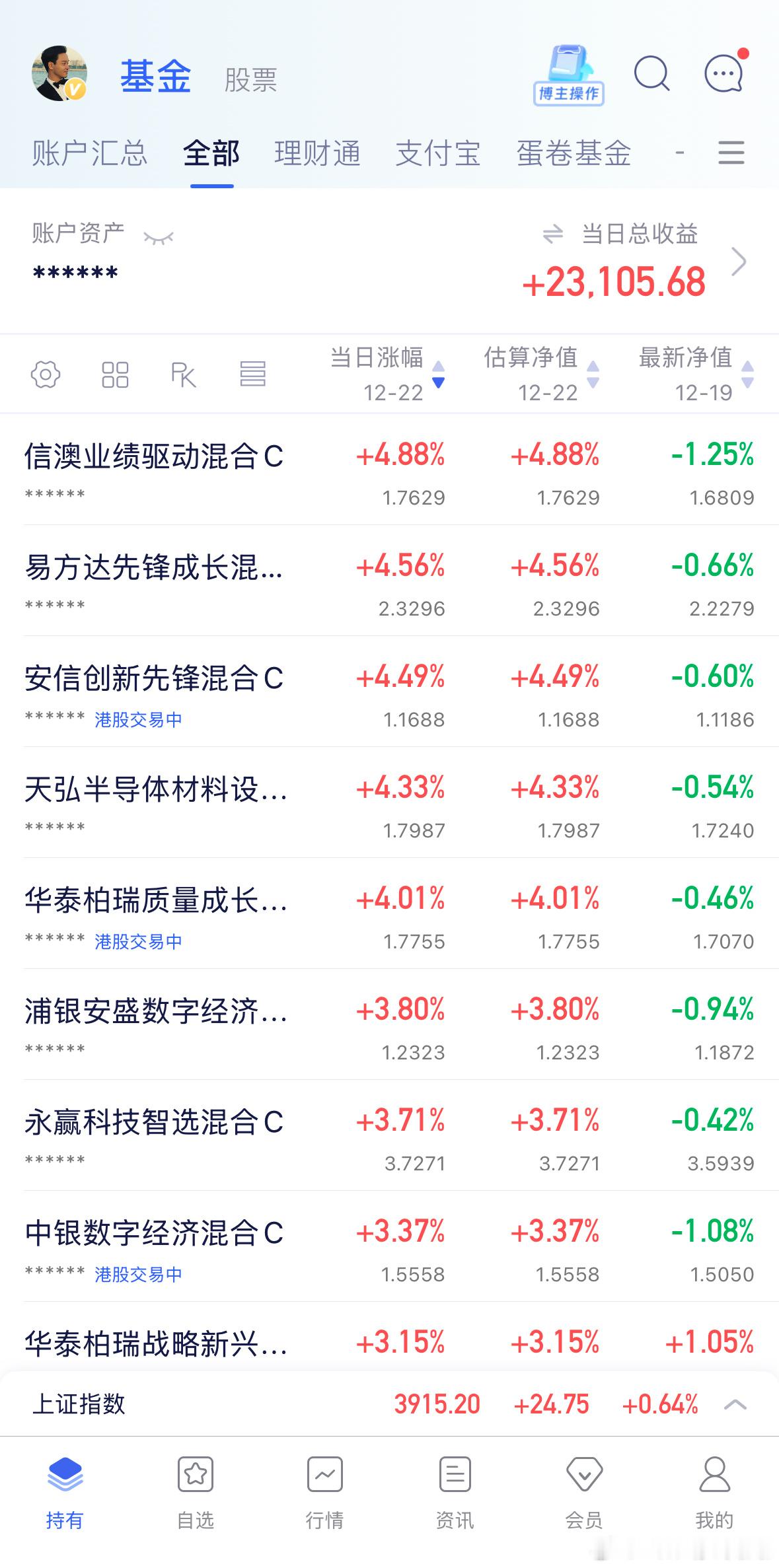 截止目前情况，科技板块全线大涨，通信和半导体设备涨幅靠前，港股创新药跌幅靠前，恒