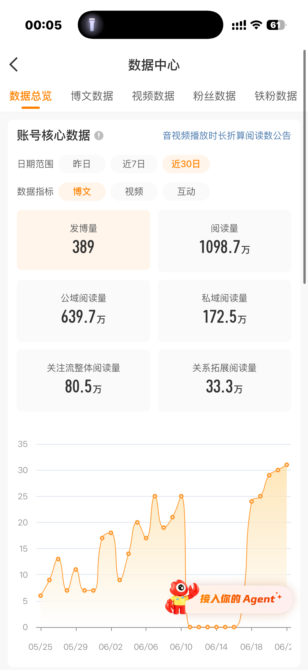由于上一周没说话📖危也 最近会发很多视频和话题