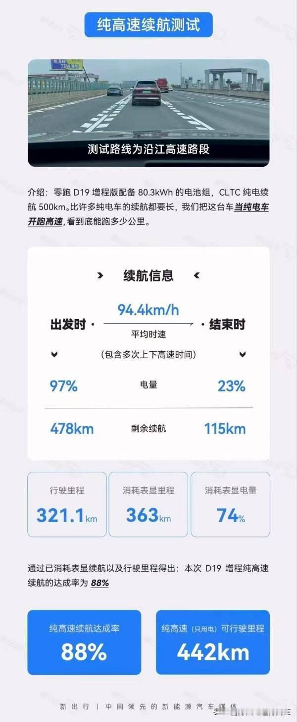 如果今年让我重选一台25万的家用SUV，看完杰兰路这个榜单答案可能不一样

去年