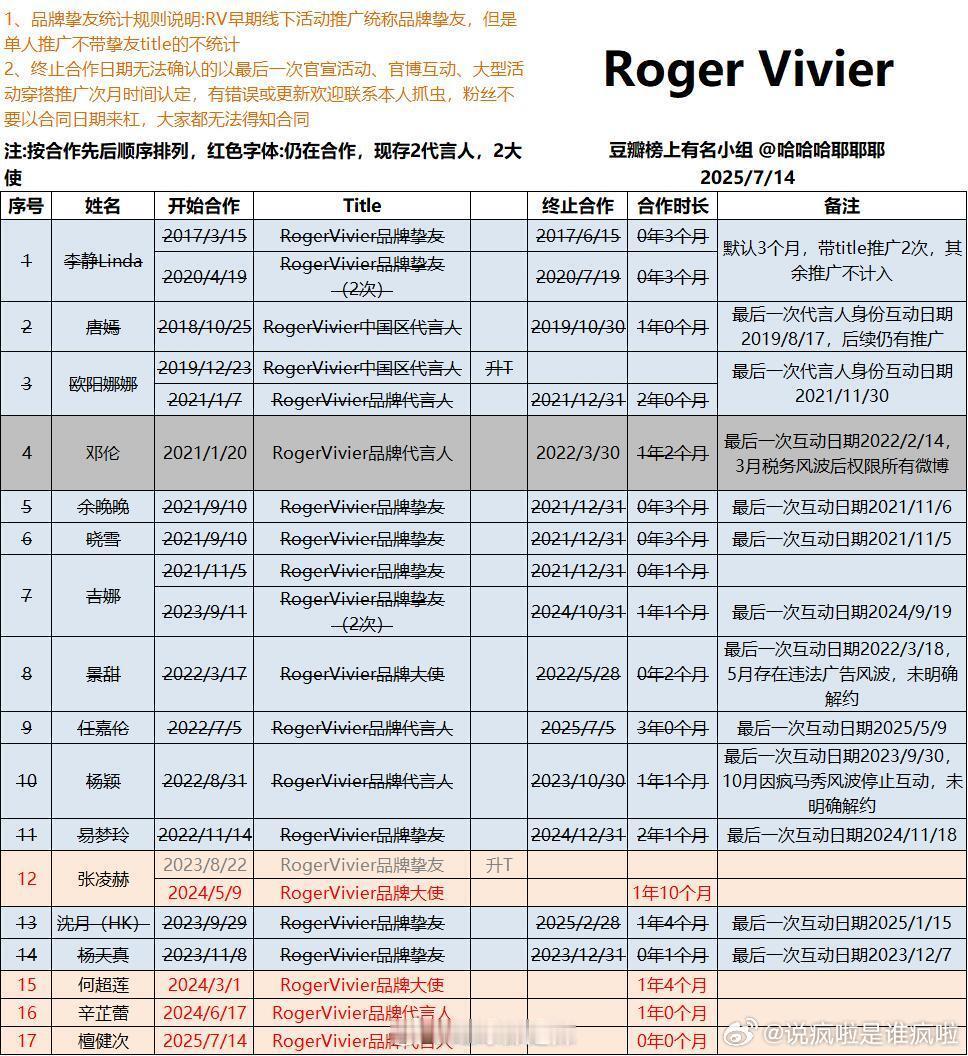 roger vivier国内合作过的人还挺多 ​​​