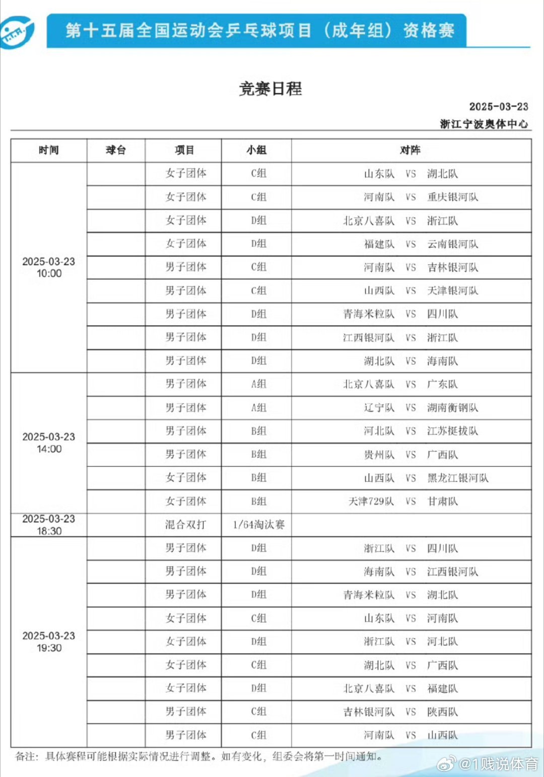 全运会乒乓球资格赛签表给大家更新一下资格赛签表第十五届全国运动会乒乓球项目(成年