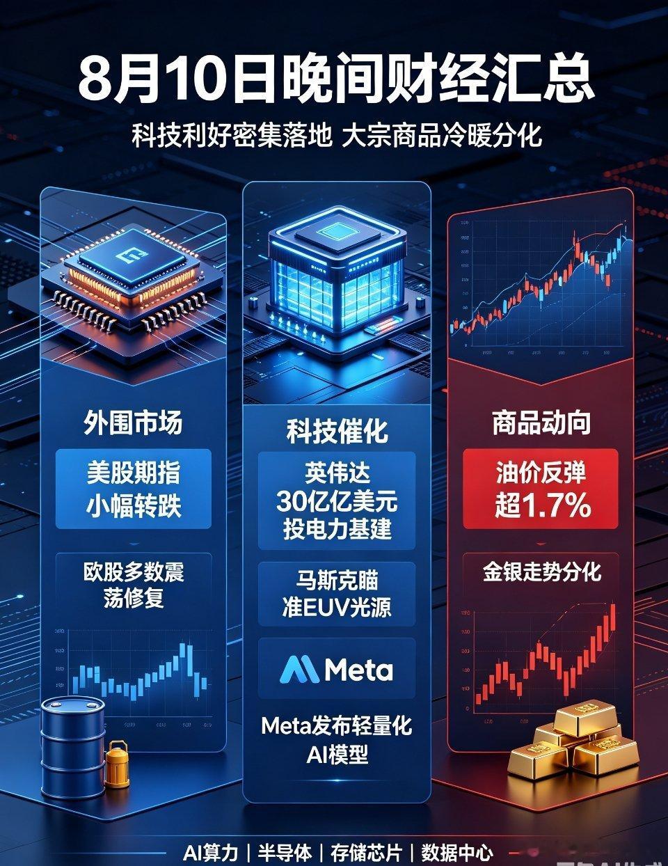 晚间财经 全球市场 科技赛道 8月10日晚间全球重磅财经汇总：科技利好密集落地，