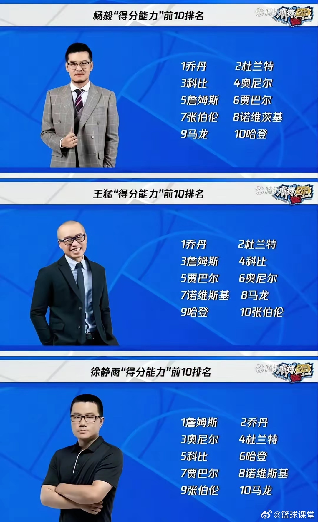 杨毅、王猛和徐静雨关于NBA历史得分能力的前十排名，库里进不去 