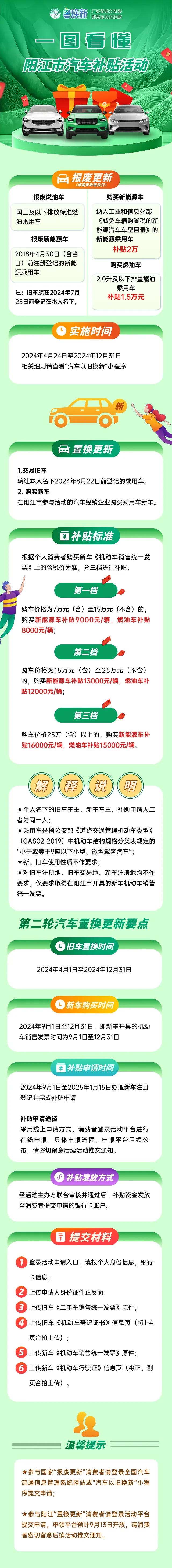 广东阳江。
阳江市汽车以旧换新补贴政策公布，有二手车置换的，抓住机会了，最高补贴